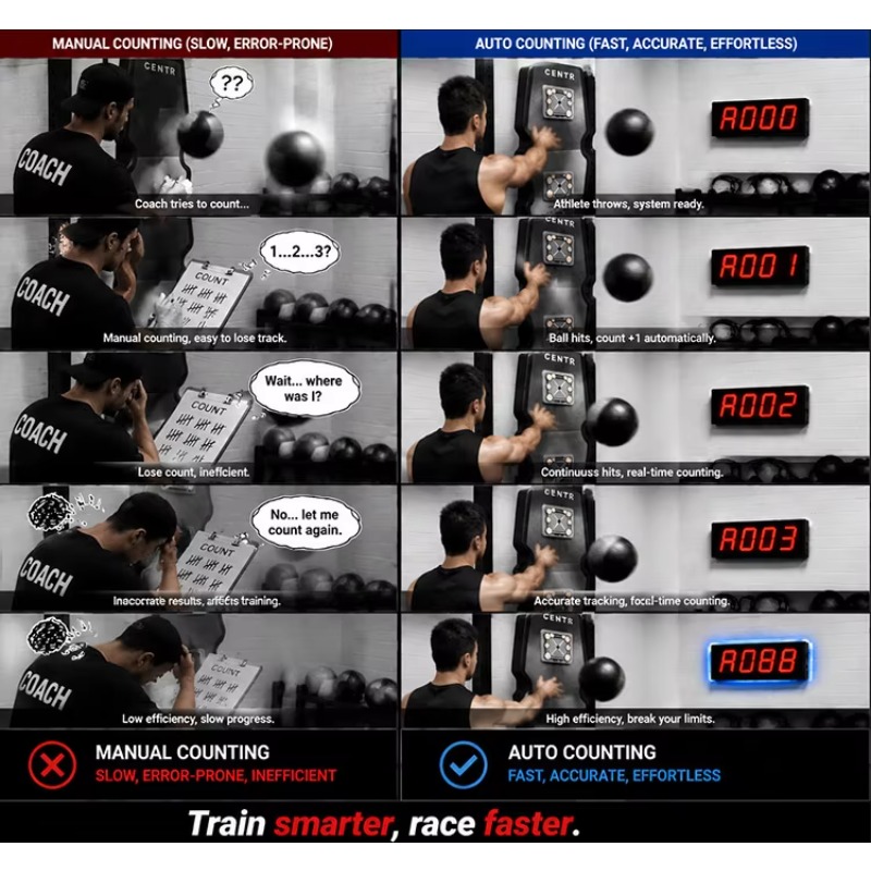 CHEETIE Otomatik Lazer Algılam - Crossfit Training incelemesi ve fiyatı